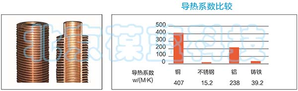 3499拉斯维加斯铜管锅炉内部材料